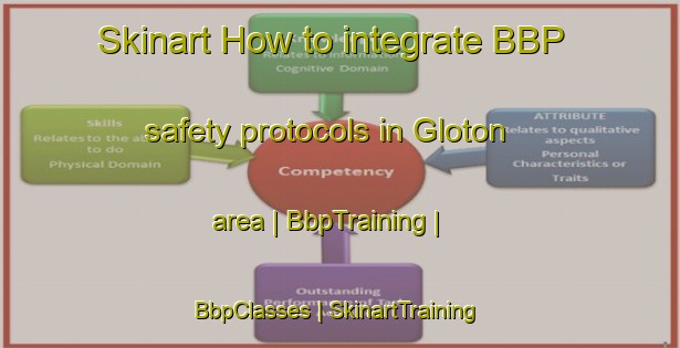 Skinart How to integrate BBP safety protocols in Gloton area | BbpTraining | BbpClasses | SkinartTraining-France